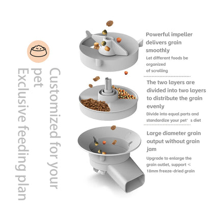 Petpal Smart Feeder Automatic